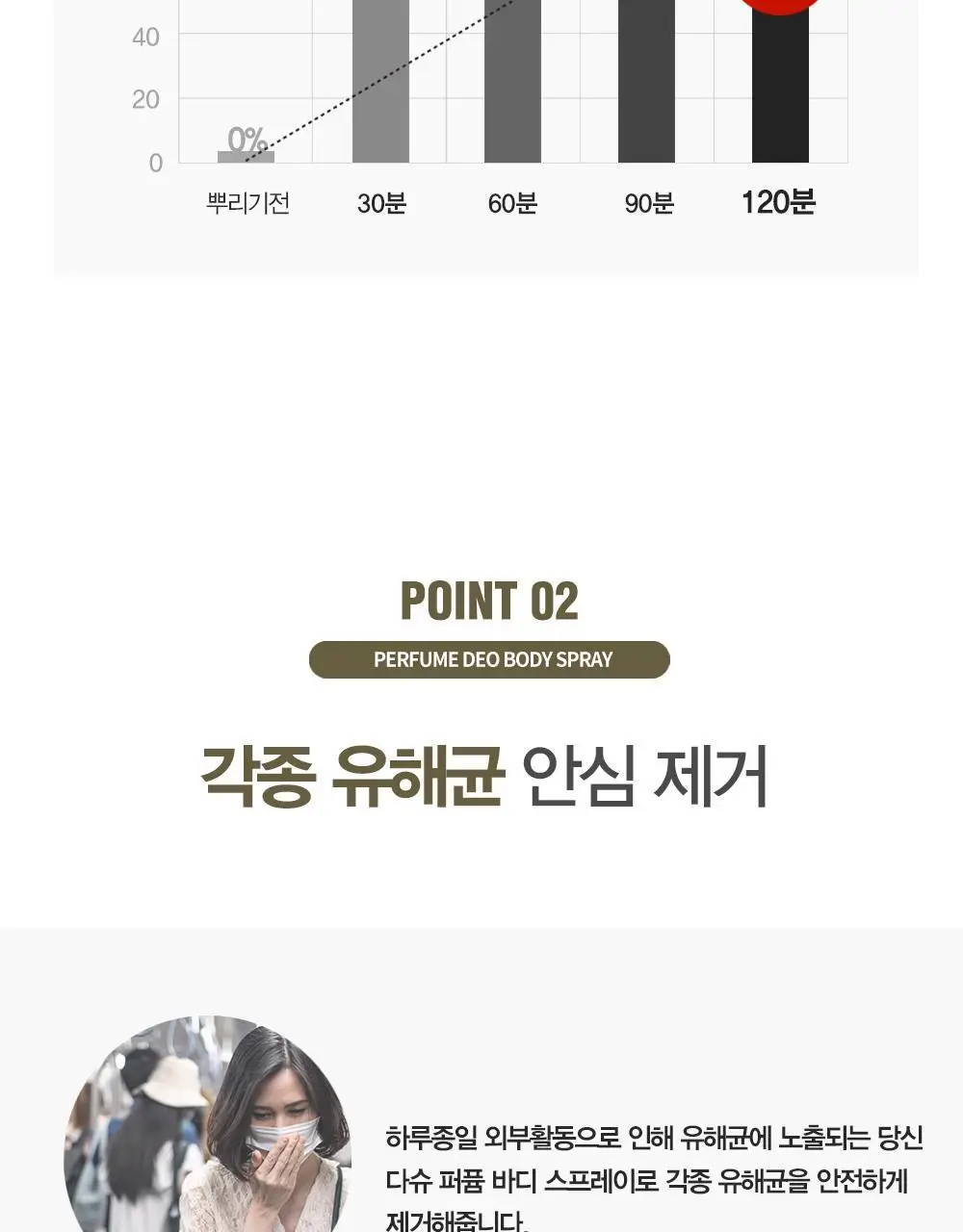 [땀냄새 제거] 다슈 솔루션 퍼퓸 데오 바디스프레이 200ml(딥우디향) 상세페이지 20